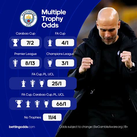 man city quadruple odds